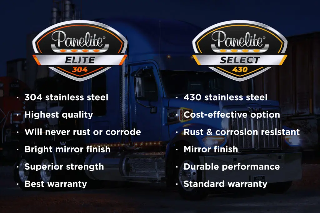 High Bar Brands expands Panelite portfolio with launch of Elite and Select subbrands