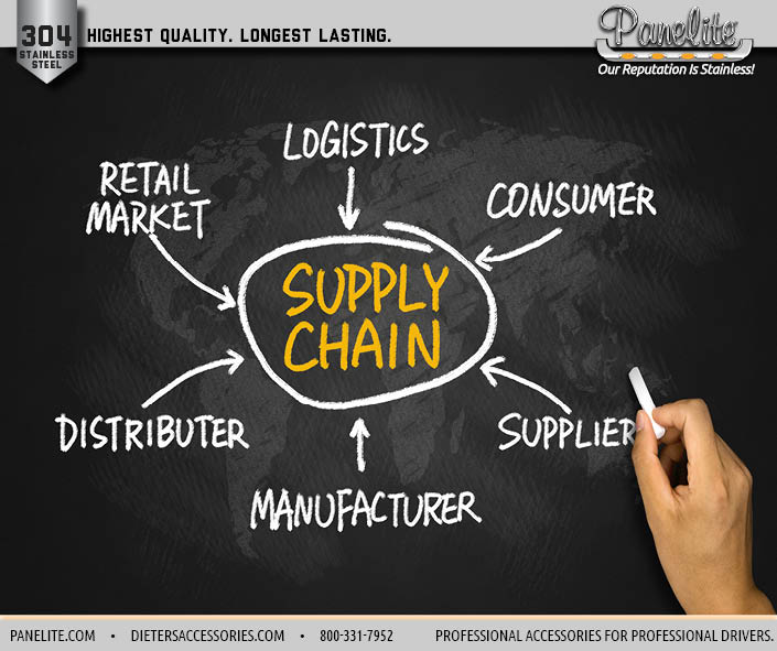Supply chain delays Image